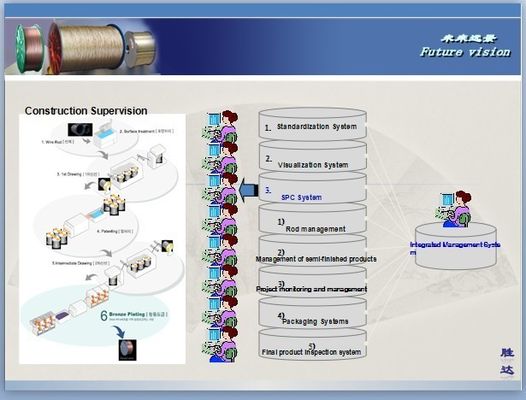 Car Tire Bronze Coated Bead Wire Φ2.0mm , 6% Elongation At Break